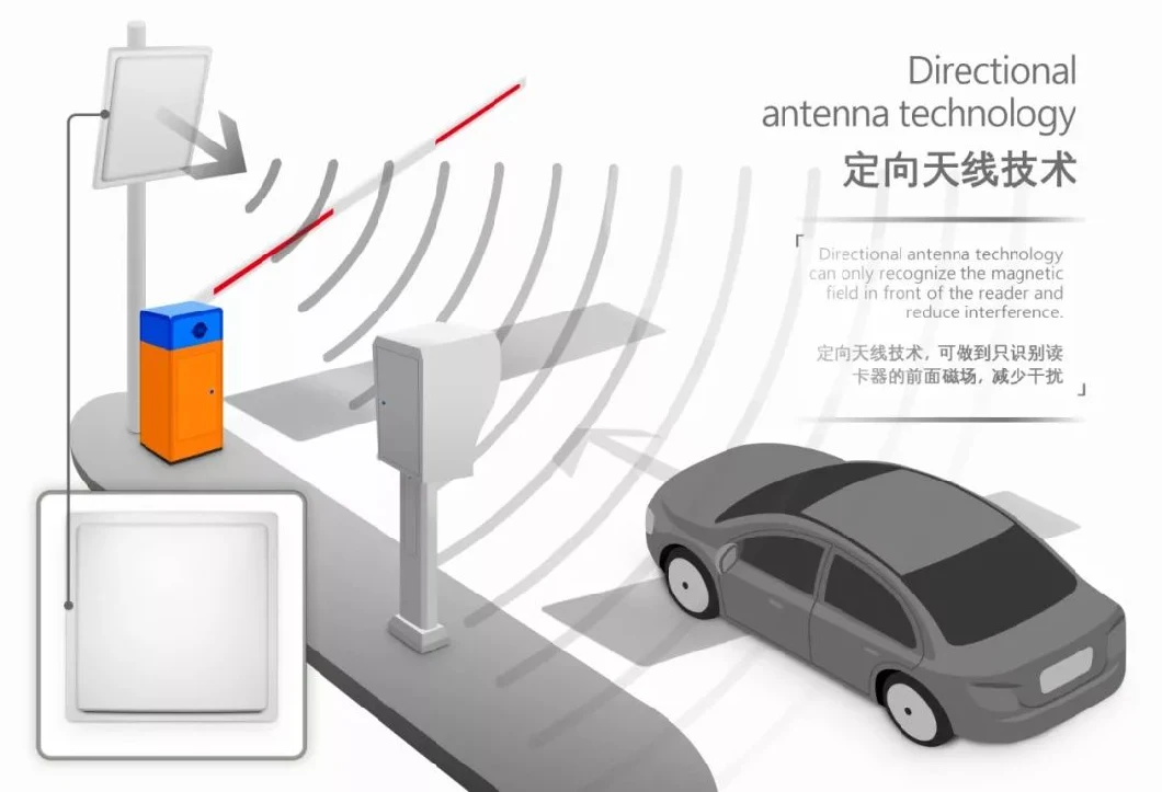 Laag stralingswaarde UHF Long Range Reader 15m Detectiebereik Voor parkeerbeheer 6